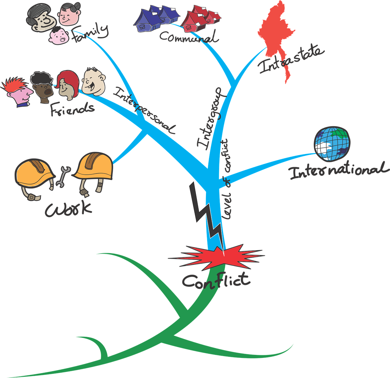 d&eacute;couvrez des strat&eacute;gies efficaces de r&eacute;solution de conflits pour am&eacute;liorer la communication et restaurer l'harmonie dans vos relations personnelles et professionnelles.